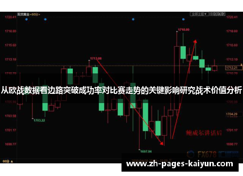从欧战数据看边路突破成功率对比赛走势的关键影响研究战术价值分析
