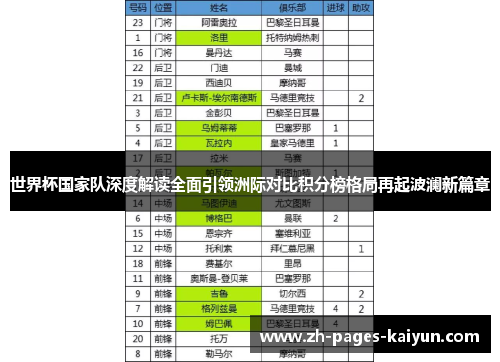 世界杯国家队深度解读全面引领洲际对比积分榜格局再起波澜新篇章 世界杯国家队深度解读全面引领洲际对比积分榜格局再起波澜新篇章