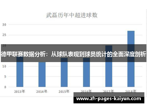 德甲联赛数据分析:从球队表现到球员统计的全面深度剖析 德甲联赛数据分析:从球队表现到球员统计的全面深度剖析