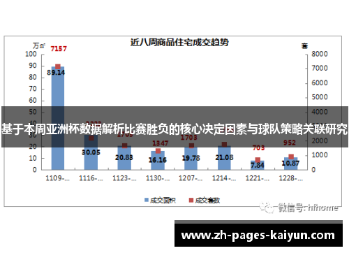 基于本周亚洲杯数据解析比赛胜负的核心决定因素与球队策略关联研究 基于本周亚洲杯数据解析比赛胜负的核心决定因素与球队策略关联研究