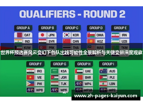 世界杯预选赛风云变幻下各队出线可能性全景解析与关键变量深度观察